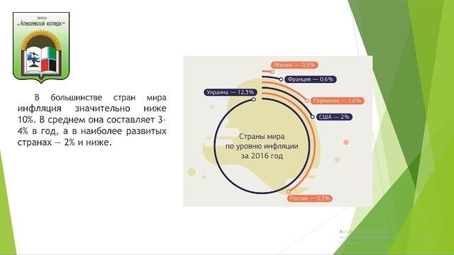 Видео-урок «Что такое инфляция»