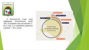Видео-урок «Что такое инфляция»