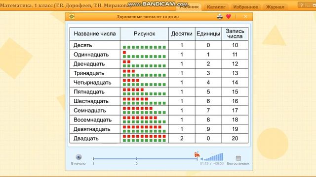 8 апреля. Математика. Первое видео. Двузначные числа от 10 до 20. Первый класс. смотреть онлайн