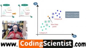 Lesson 9 KNN   Python Machine Learning Algorithm