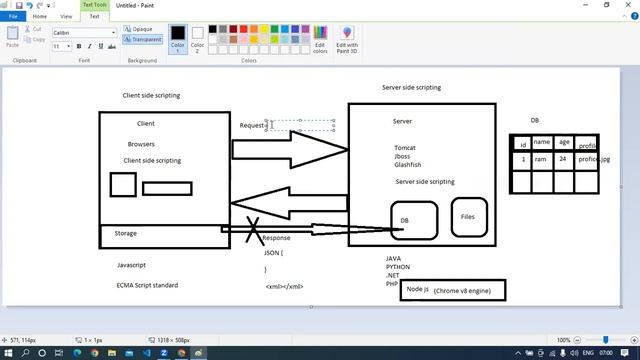 Javascript || Client side scripting || server side scripting
