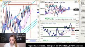 Тенденции #Форекс на 11.03.19 - 15.03.19 Доллар, Евро, Рубль, Фунт, Франк