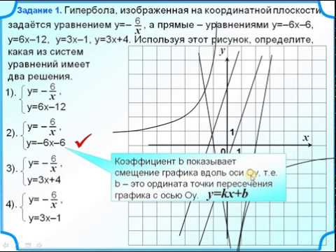 Используя этот рисунок определите какая из систем уравнений не имеет решений