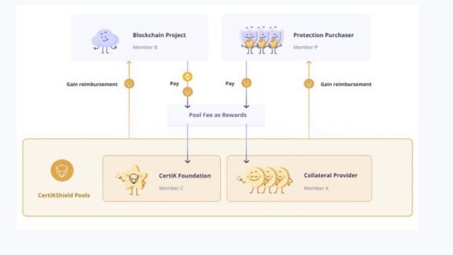 Инвестиции в криптовалюту CertiK ( CTK ) ? 1 CTK 10$ смотреть онлайн