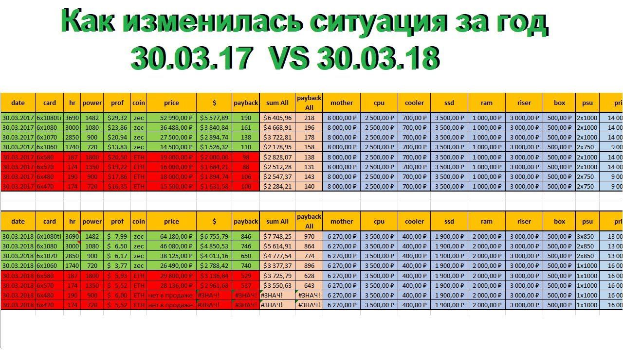 Как изменилась ситуации за год. 30.03.17 vs 30.03.18 смотреть онлайн