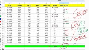 Crudeoil 5 PM Secure Strategy || High Profit Screener For Mcx Market || Crude 1:2 Risk Reward Setup