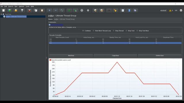 JMeter Shaped Request Profiling смотреть онлайн