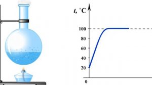 Температура кипения