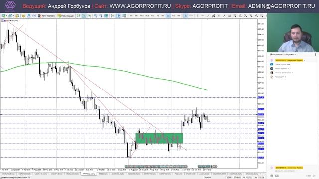 Аналитика Forex на сегодня 07.11.2018 смотреть онлайн