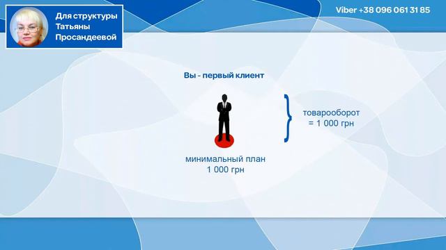 Приглашение в бизнес