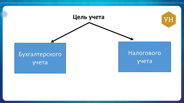 Что такое налоговый учет