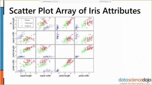 Scatter Plots & Contour Plots | Introduction to Data Mining part 24