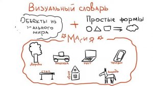Как нарисовать что угодно_ Составляем визуальный словарь. Рисуем объекты из реального мира.