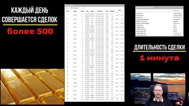СТРАТЕГИЯ коротких СДЕЛОК: Лучшая 1-минутная торговая стратегия! [91% успеха]
