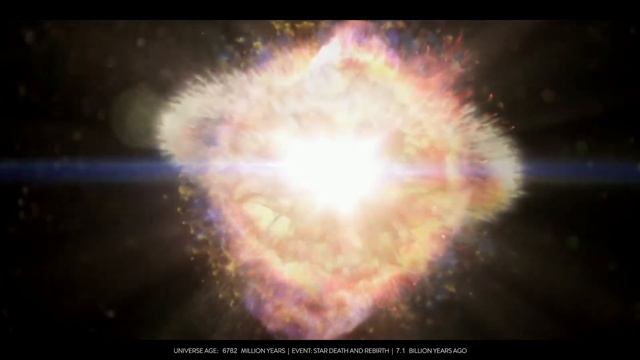 ТАЙМЛАПС ВСЕЙ ВСЕЛЕННОЙ TIMELAPSE OF THE ENTIRE UNIVERSE