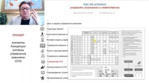 лекция 8 Конструктивный подход