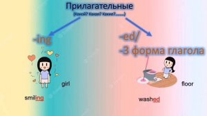 прилагательные ed/ing