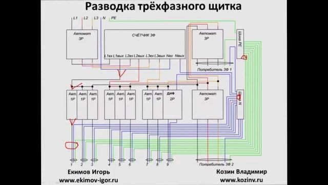 Урок 5.8: Монтаж распределительного щита