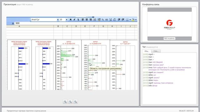 #Форекс-вебинар Елены Кашиной «Приоритетные торговые стратегии и оценка рисков» от 08.08.16 смотреть онлайн