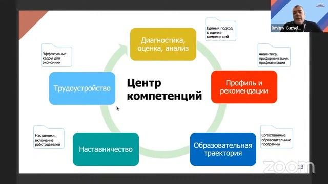 Компетенции для инженеров будущего