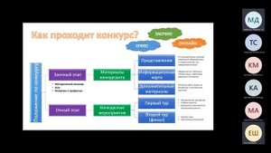 "Педагог года-2022": консультация для участников номинации "Педагог дошкольного образования"