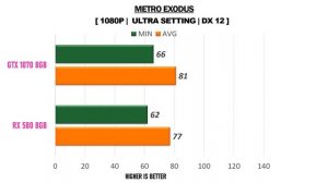 RX 580 8GB vs GTX 1070 8GB - R7 3700X - Gaming Comparisions