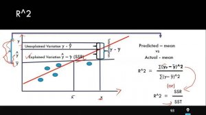 Linear Regression - Model Evaluation