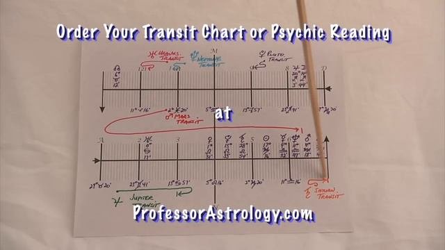 Taurus April 2014 Astrology Horoscope