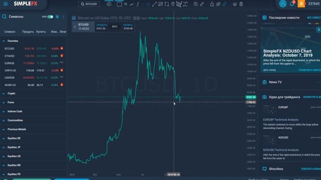 БИТКОИН ЗАГОВОР! НАС ОБМАНЫВАЮТ И КОЛИЧЕСТВО BTC БОЛЬШЕ ЧЕМ 21 МИЛЛИОН! ТЕОРИЯ ЗАГОВОРА!