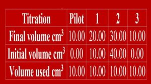 FIND UNKNOWN ELEMENT VOLUMETRIC ANALYSIS SOLVED EXPERIMENT4