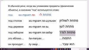 1402. Секрет: как сказать на иврите "под столом". ТАХАТ, МИ-ТАХАТ ЛЭ-