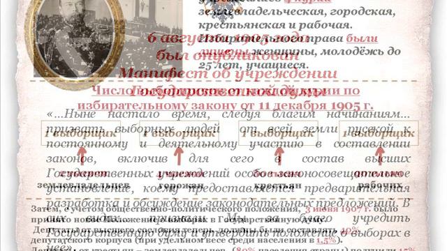 История избирательного права в России