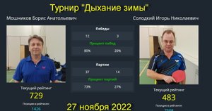 Встреча Мошников Б.(726)-Солодкий И.(483). Турнир "Дыхание зимы"  в клубе  Связист  27.11.22.