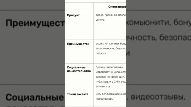 Содержание посадочных страниц для психотипов