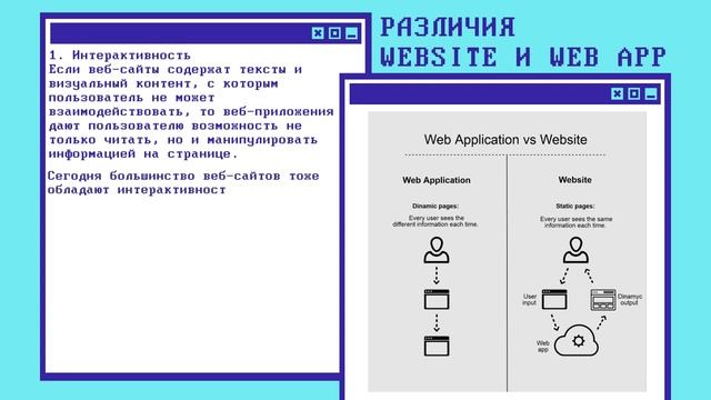 Веб-приложение и веб-сайт: разница за 8 минут