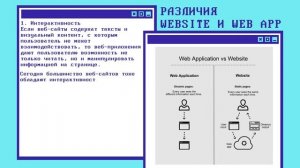 Веб-приложение и веб-сайт: разница за 8 минут