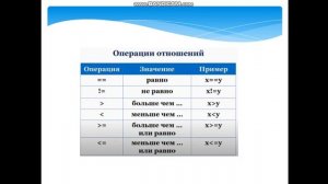 Программирование алгоритмов ветвления Информатика 7 класс