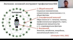 доклад на 8 международном конгрессе "Санаторно-курортное лечение" 2022 07 08