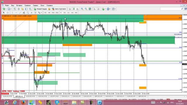 Еженедельный обзор рынка #Форекс от Николая Еремеева на период с 2610 2015 по 30 10 2015 смотреть онлайн