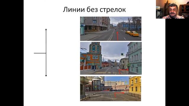 Вебинар для штурманов "Как разобраться с "Рыбьей костью"! смотреть онлайн
