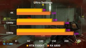 AMD 6800 VS 5500 XT + 1080P 1440P 4K Benchmarks Ryzen 5900x | GTA 5 -  Battlefield 5 - Doom ETERNAL