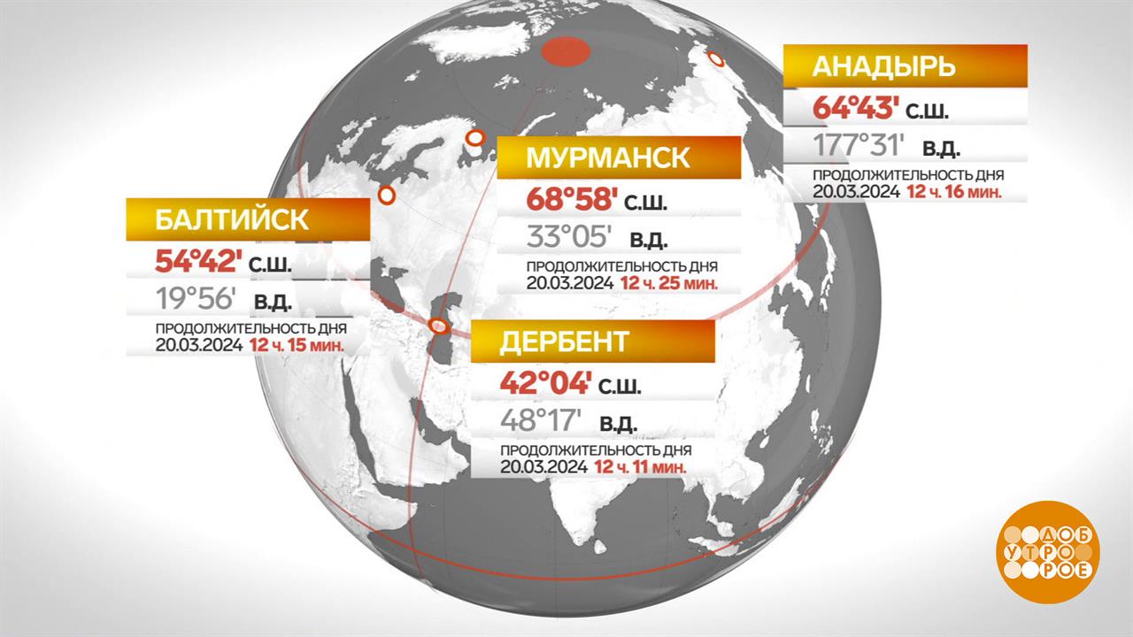 Как прибавляется день в феврале 2024