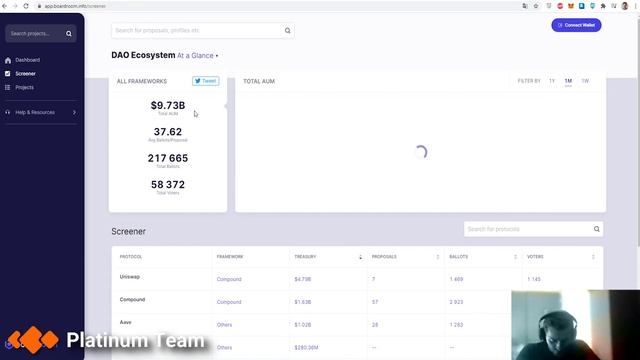 [#138] Обзоры: NFT экосистема CyberKongz, проект Splinterlands. Как заработать на DAO смотреть онлайн