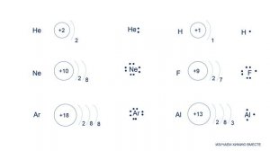 химическая связь/химия 8 класс
