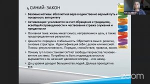 Спиральная динамика - ключ к пониманию свои ценностей и личного развития