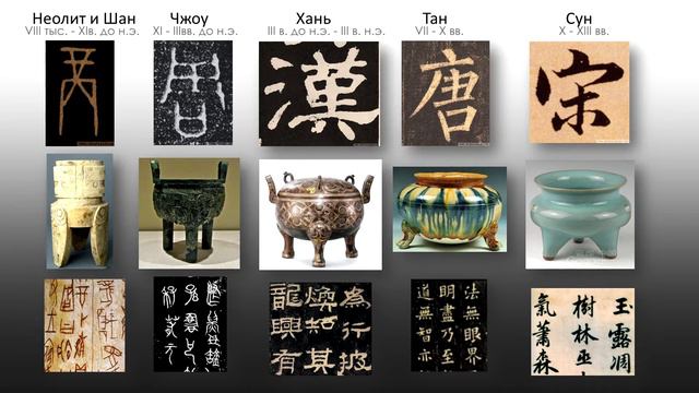 История китайского искусства Часть 7_ основные этапы эволюции искусства от неолита до сего дня смотреть онлайн