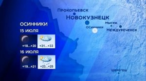 Прогноз погоды в Новокузнецке на выходные дни.