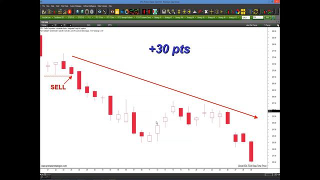 How To Catch a Runaway Market смотреть онлайн