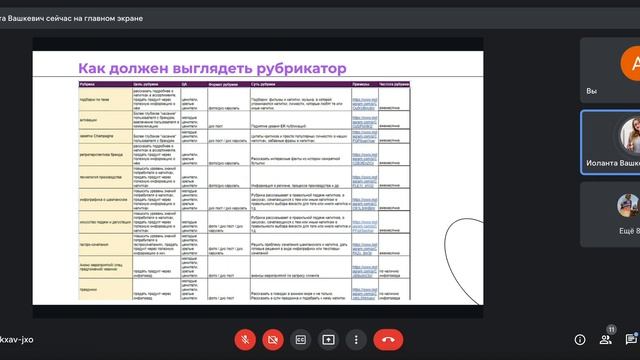Digital-стратегия для проекта I Digital-мастерская Клик-Like смотреть онлайн