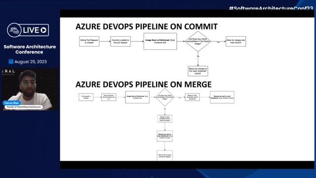 Container Security with CI / CD Pipelines